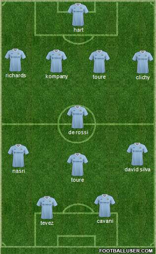 Manchester City Formation 2012