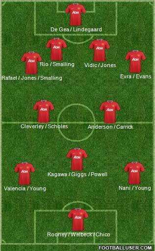 Manchester United Formation 2012