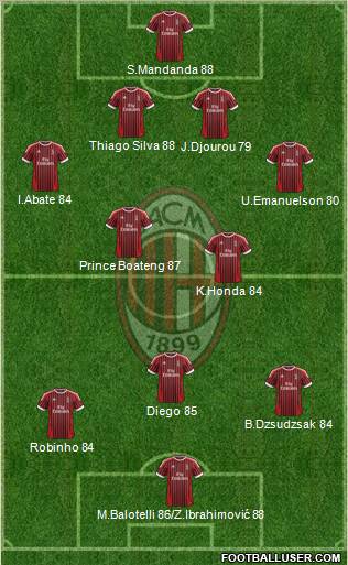 A.C. Milan Formation 2012