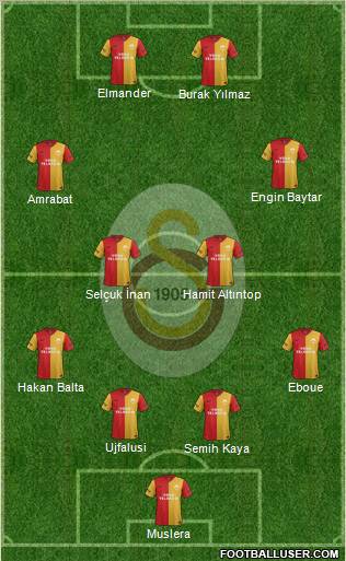 Galatasaray SK Formation 2012