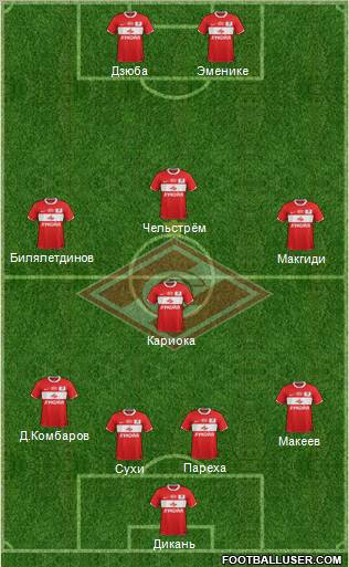 Spartak Moscow Formation 2012