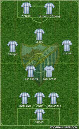 Málaga C.F., S.A.D. Formation 2012