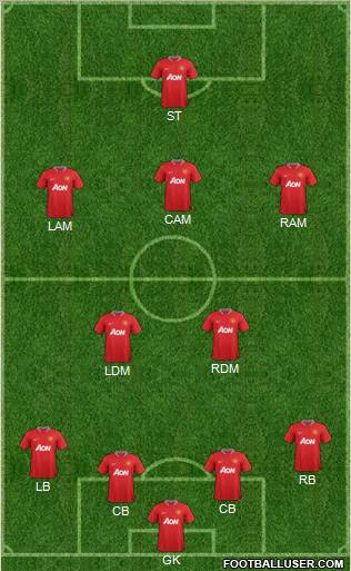 Manchester United Formation 2012