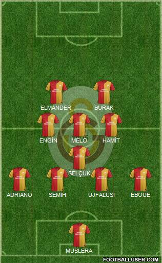Galatasaray SK Formation 2012
