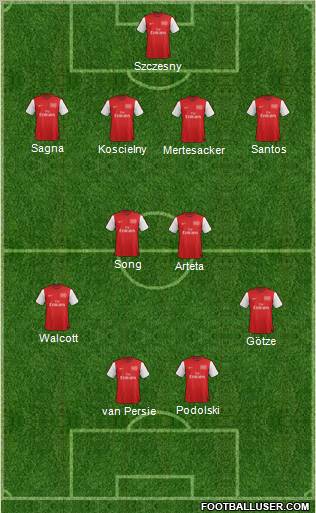 Arsenal Formation 2012