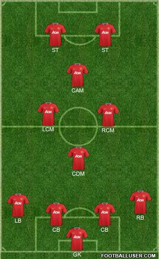 Manchester United Formation 2012