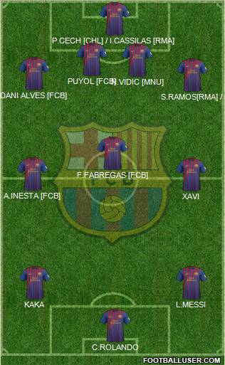 F.C. Barcelona Formation 2012