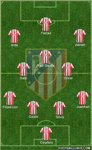 Atlético Madrid B Formation 2012