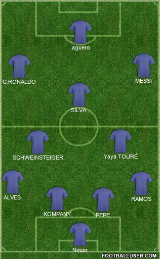 Champions League Team Formation 2012