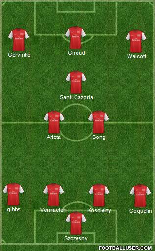 Arsenal Formation 2012