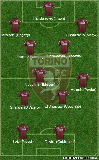 Torino Formation 2012