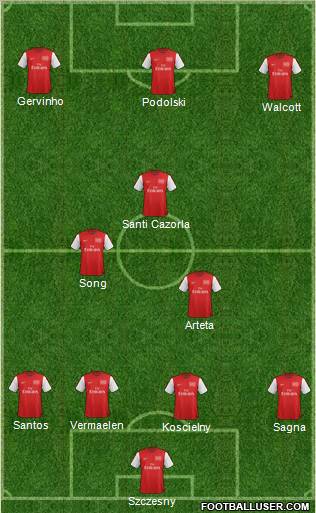 Arsenal Formation 2012