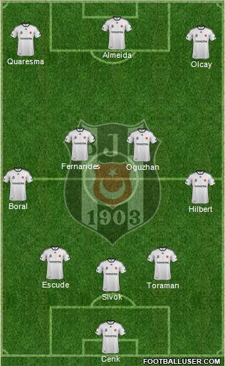 Besiktas JK Formation 2012