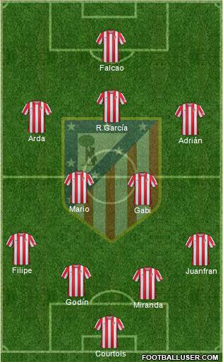 C. Atlético Madrid S.A.D. Formation 2012