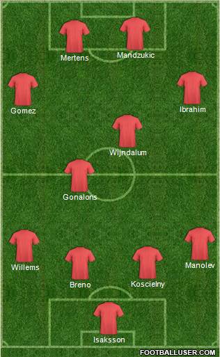 Fifa Team Formation 2012