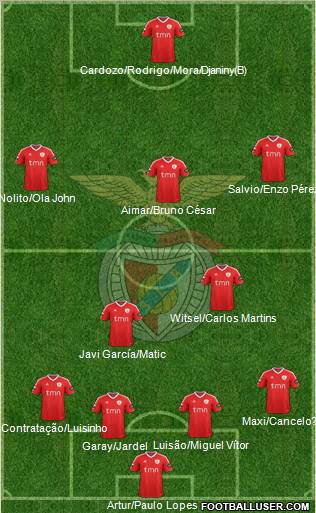 Sport Lisboa e Benfica - SAD Formation 2012
