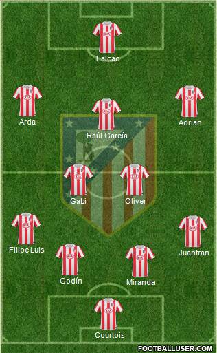 Atlético Madrid B Formation 2012
