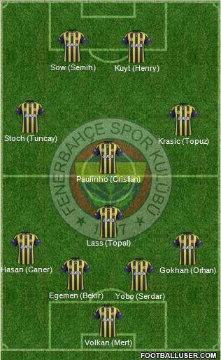 Fenerbahçe SK Formation 2012