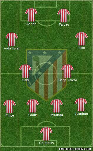 C. Atlético Madrid S.A.D. Formation 2012