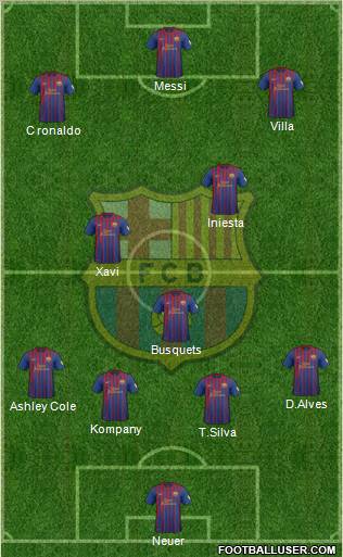 F.C. Barcelona Formation 2012