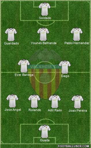 Valencia C.F., S.A.D. Formation 2012