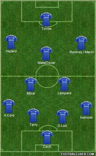 Chelsea Formation 2012