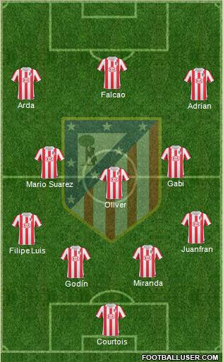 Atlético Madrid B Formation 2012