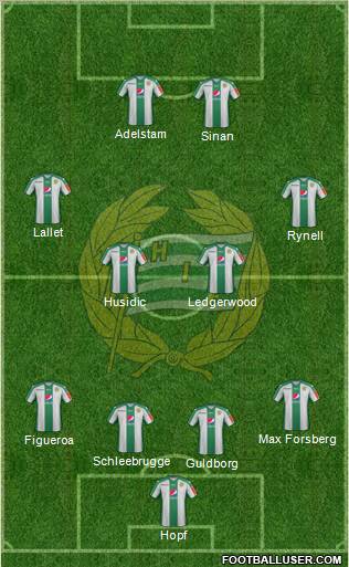 Hammarby IF football formation