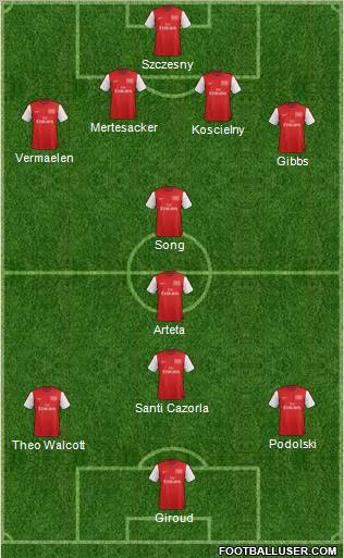 Arsenal Formation 2012