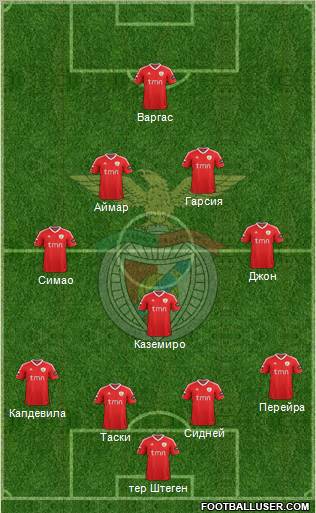 Sport Lisboa e Benfica - SAD Formation 2012