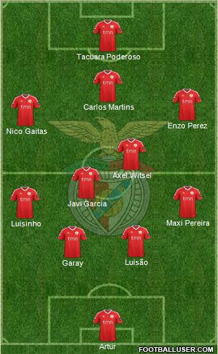 Sport Lisboa e Benfica - SAD Formation 2012