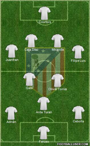 C. Atlético Madrid S.A.D. Formation 2012