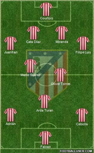 C. Atlético Madrid S.A.D. Formation 2012