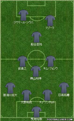 Football Manager Team Formation 2012