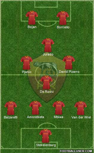 AS Roma Formation 2012