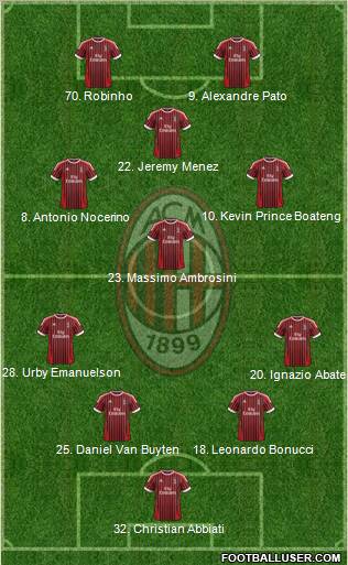 A.C. Milan Formation 2012