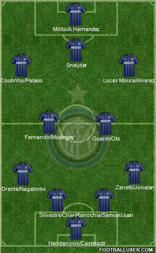 F.C. Internazionale Formation 2012