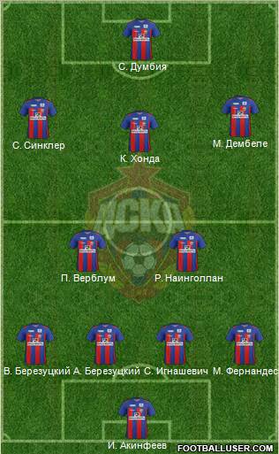 CSKA Moscow Formation 2012