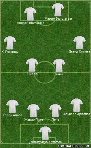 Euro 2012 Team Formation 2012