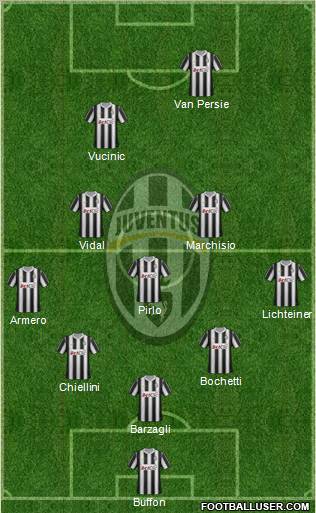 Juventus Formation 2012