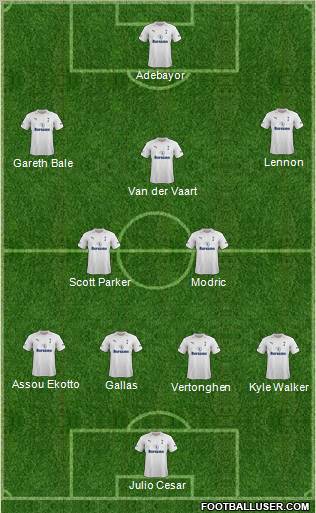 Tottenham Hotspur Formation 2012