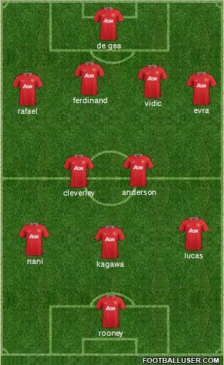 Manchester United Formation 2012