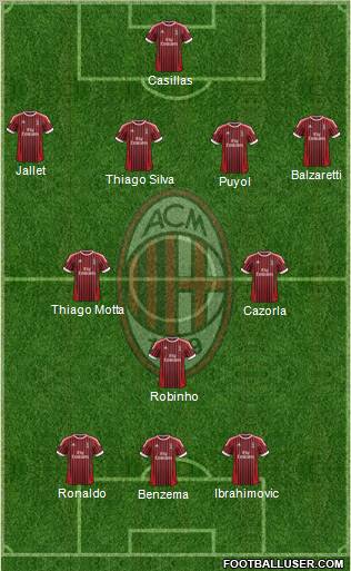 A.C. Milan Formation 2012