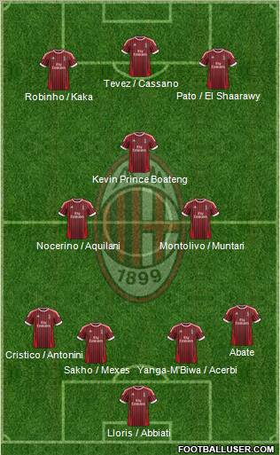 A.C. Milan Formation 2012