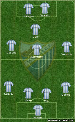 Málaga C.F., S.A.D. Formation 2012