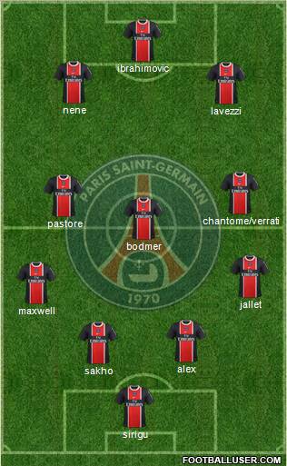 Paris Saint-Germain Formation 2012