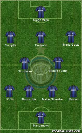 F.C. Internazionale Formation 2012