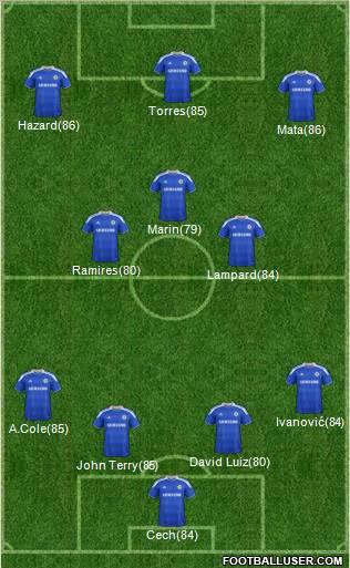 Chelsea Formation 2012