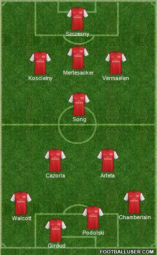 Arsenal Formation 2012