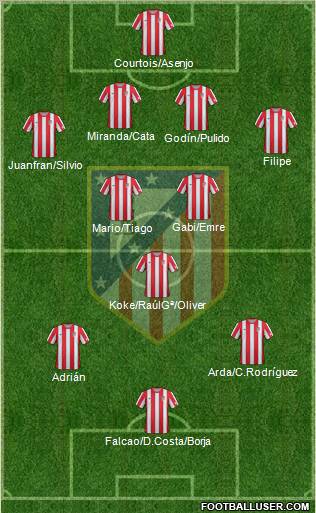 C. Atlético Madrid S.A.D. Formation 2012
